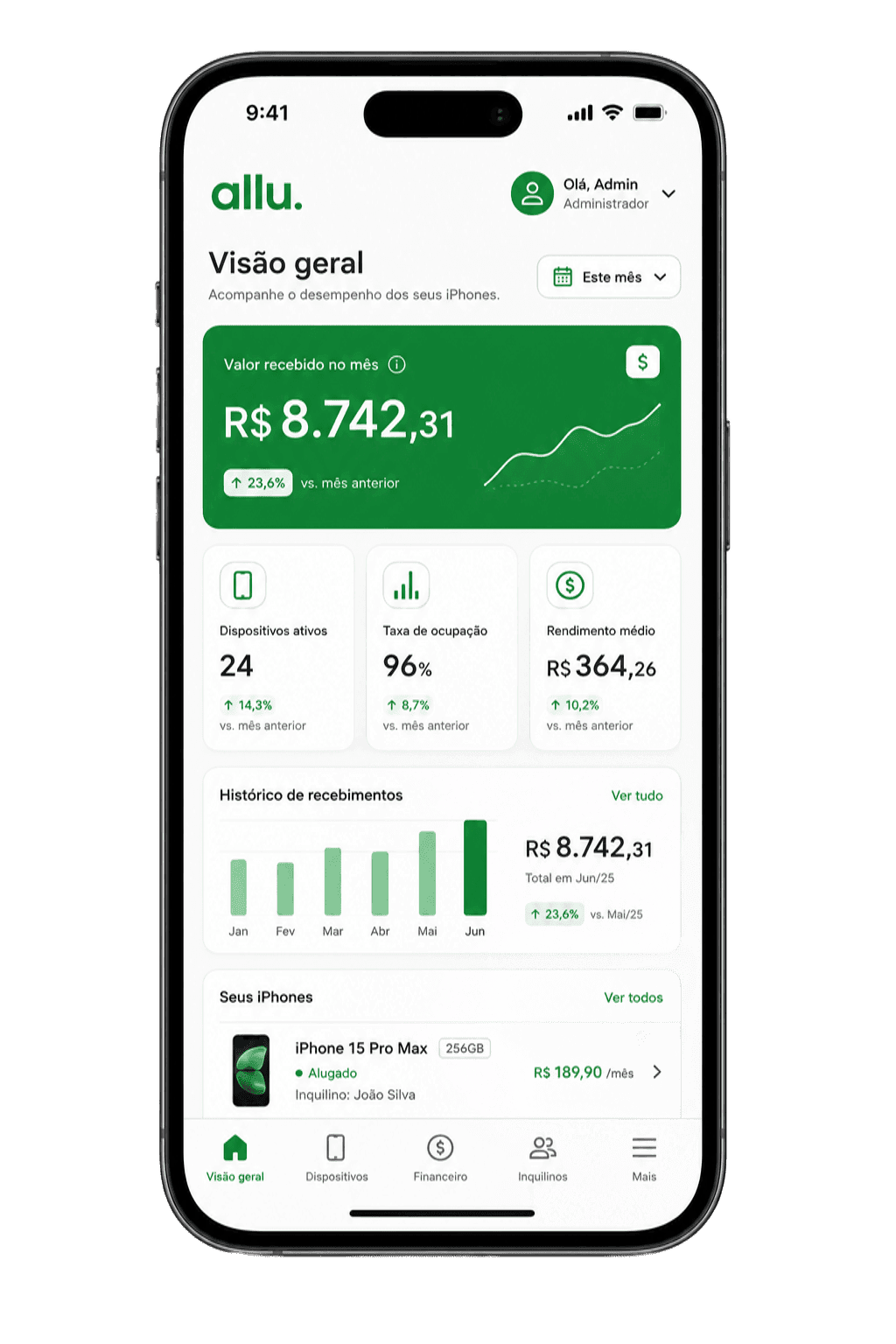 Painel allu mostrando recebimentos e iPhones alugados